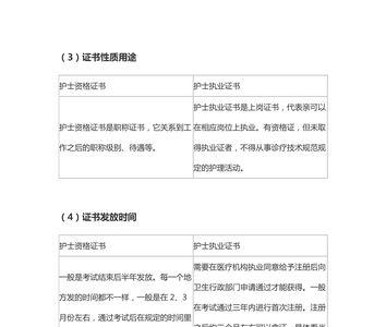 护士资格证登录不上怎么办