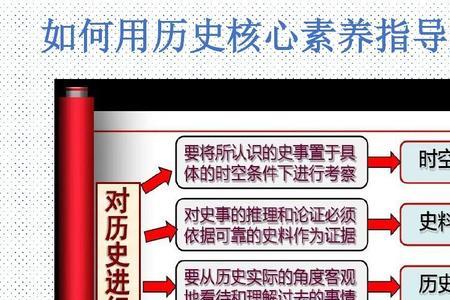 学科历史属于什么类