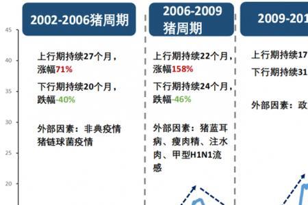 2008年7月至今多少月