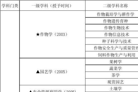 农业管理硕士可以考教师编制吗