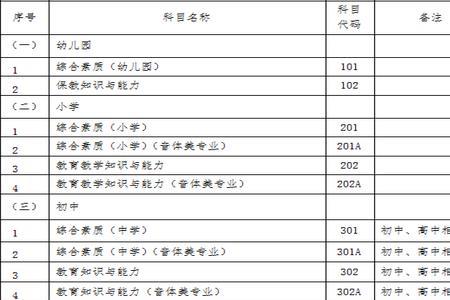 教资考试是学校统一报名吗