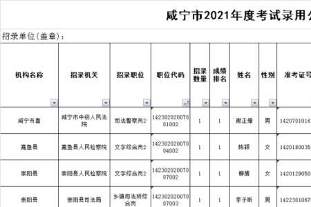 国考公务员公示了就算录用了吗