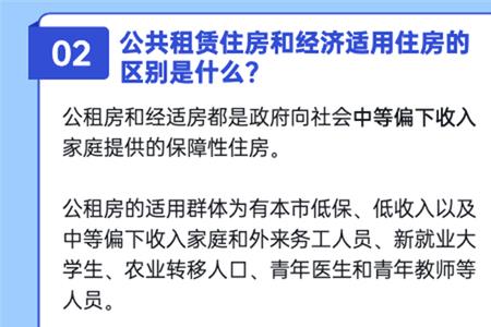 泰州廉租房2022年申请条件