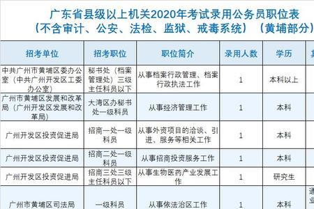 2023河北省考职位表