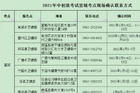 22年卫生资格考试报名时间