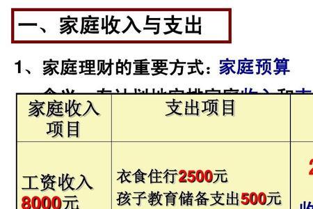 话费属于衣食住行吗