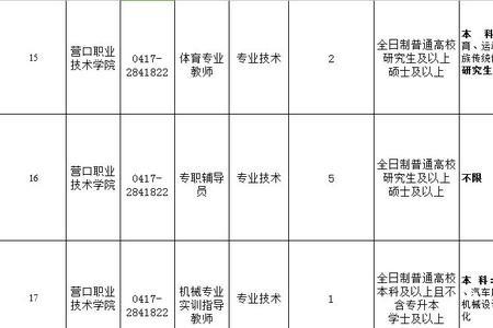 营口机关事业单位上班时间