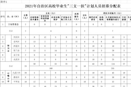 德州三支一扶需要毕业几年