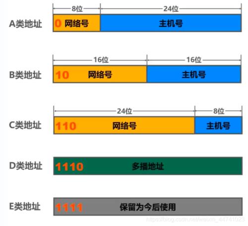 电视上的ipv4地址怎么设置