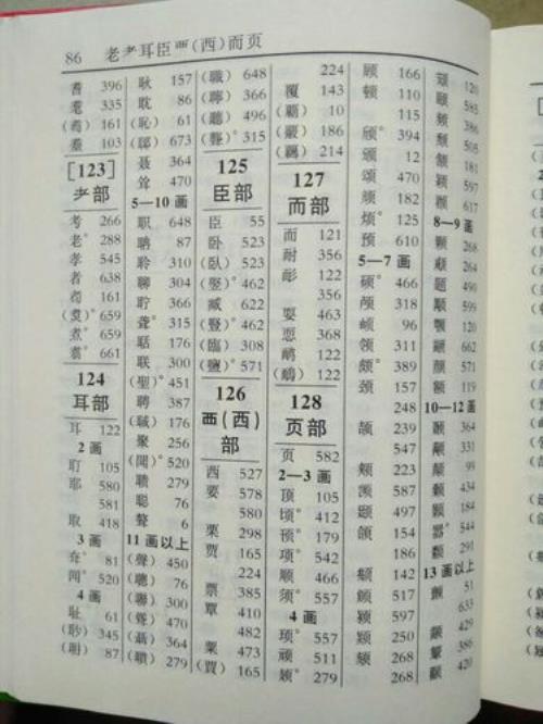 凯用部首查字法先查什么部