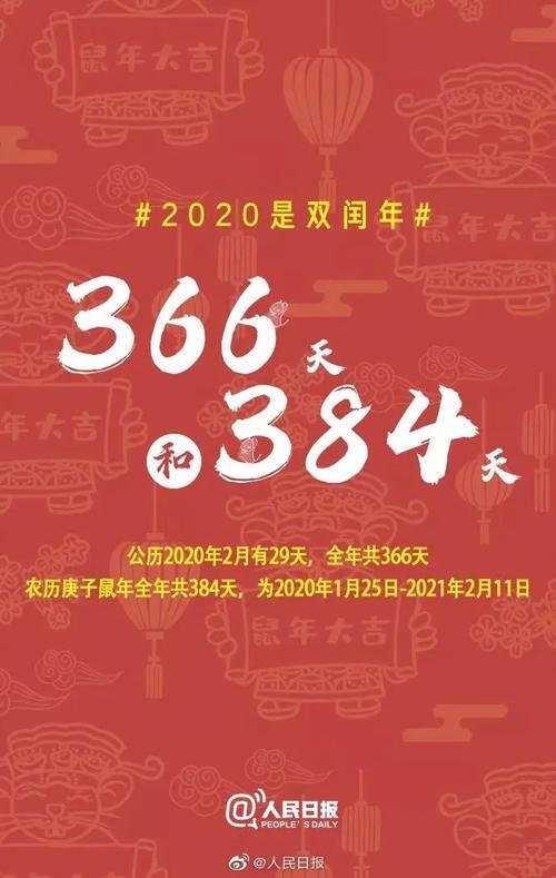 1988年至2020年几个闰年