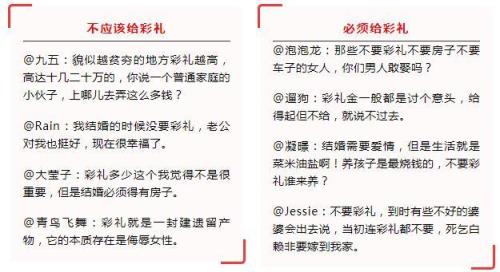 驻马店彩礼价目表