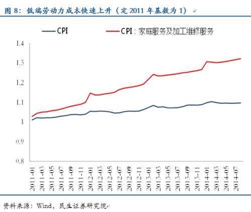 解放劳动力啥意思