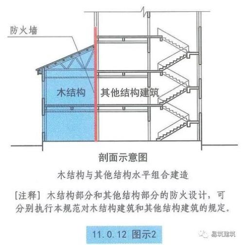 消防中1.00h楼板是什么意思