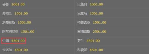 世界杯买7 比5比分赔率多少