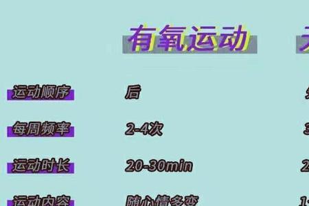 无氧和有氧哪个瘦胸