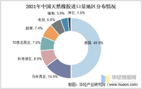 橡胶最早产于哪个国家