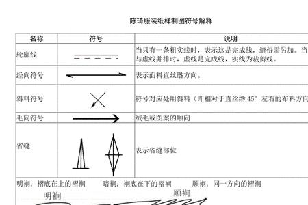 纺织里面的各种符号是什么意思