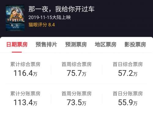 为什么喜剧票房这么高