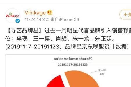 王一博最真实的数据