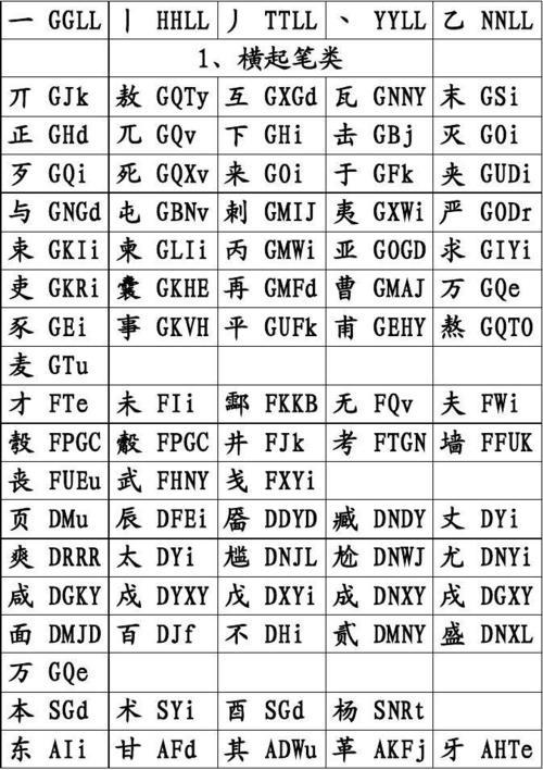 五笔的汉字有哪些