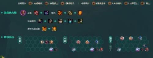 强袭炮手诺姆西阵容搭配s75