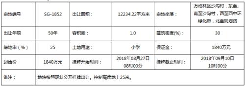 18亩地多少米
