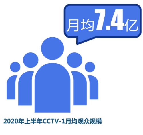 cctv1黄金时间几点