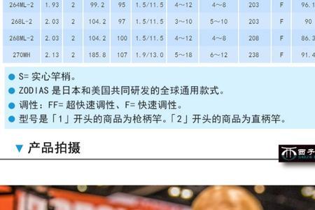 聆听路亚竿值得买吗