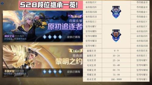 魔典下个赛季能不能继承