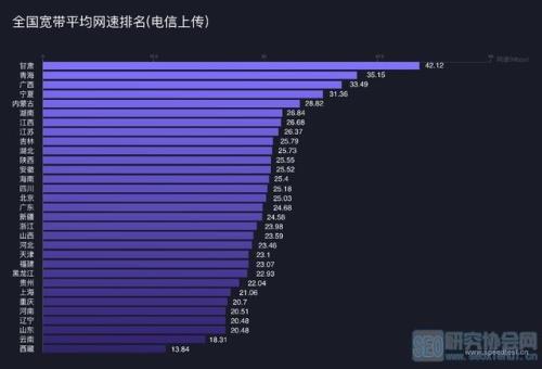 带宽44m是多少兆宽带
