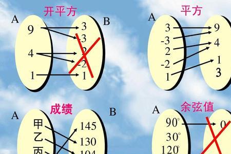 120的开方是多少