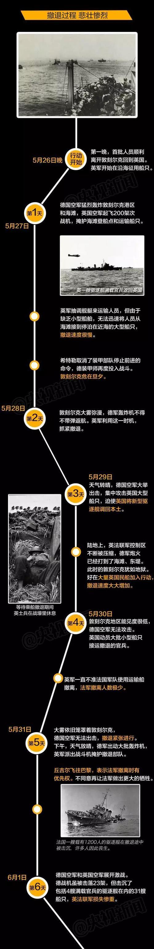 尔克意思