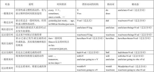 through后面加动词是什么时态