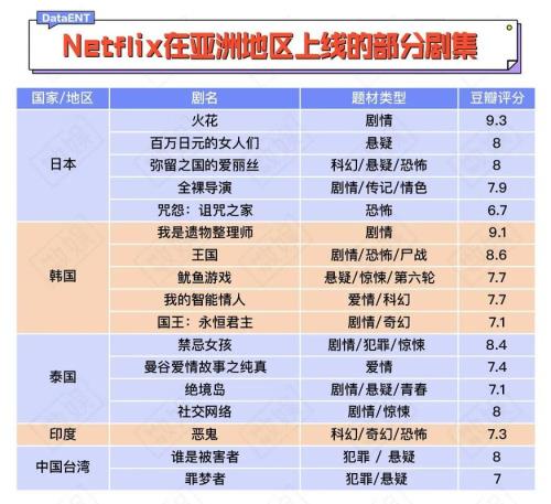 奈飞什么区中文资源多