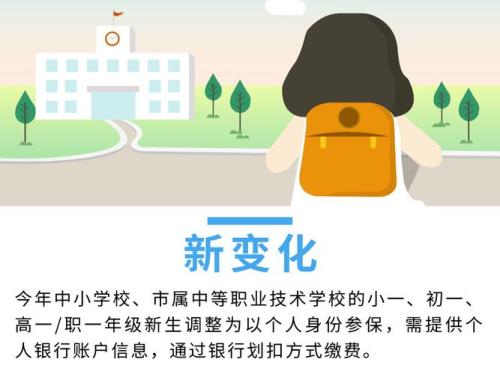 城乡城职区别