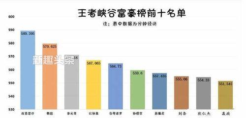 王者两万的经济算高么