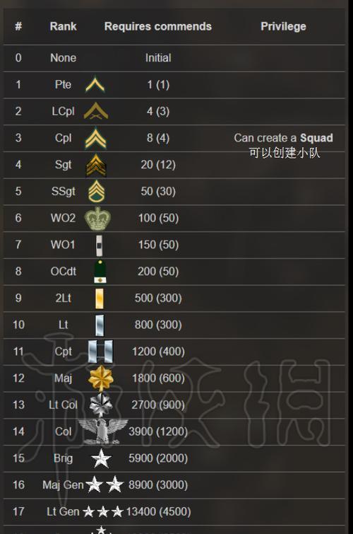 散兵提纳里怎么组队