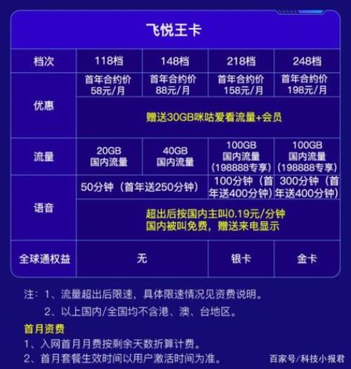 55gb是多少流量可用多久