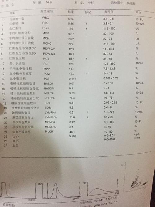 男朋友发烧38度怎么关心