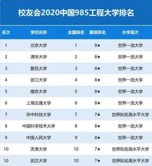 985谐音