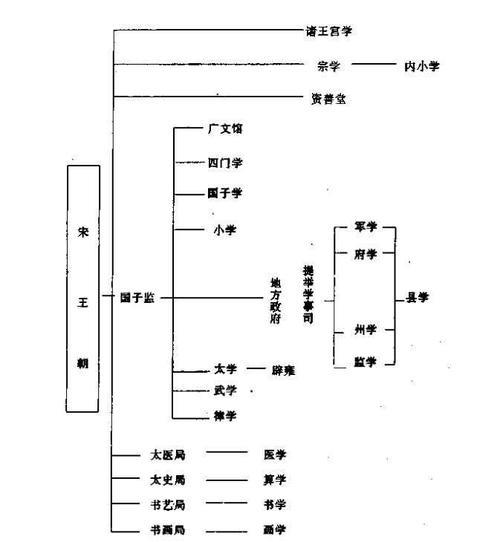古代学校产生的根本原因