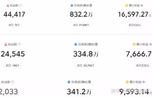 头条音乐类收益为什么这么低