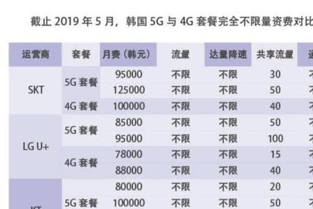 两gb4g流量可以看多少时间的电视