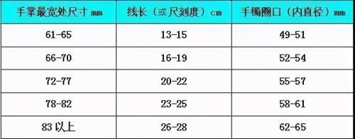 戒指7.5厘米戴多大圈口