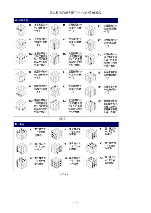魔方公式口诀