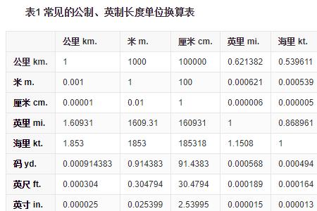 256米等于多少毫米