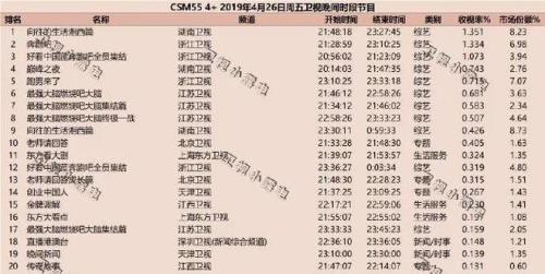 快乐再出发第二季收视率