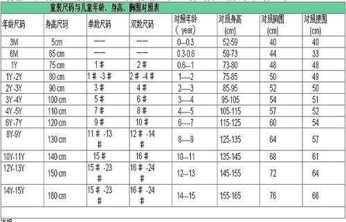 衣服克数对照表怎么用