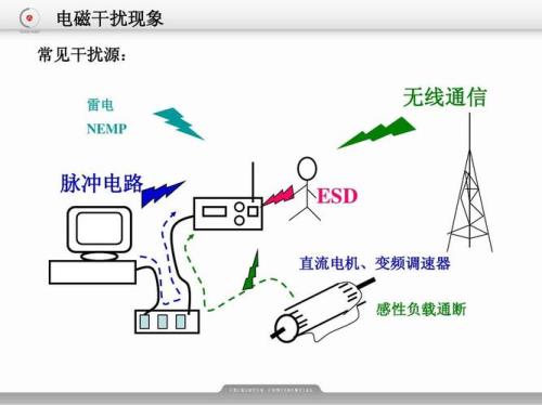 无线电通信中断了被称为什么